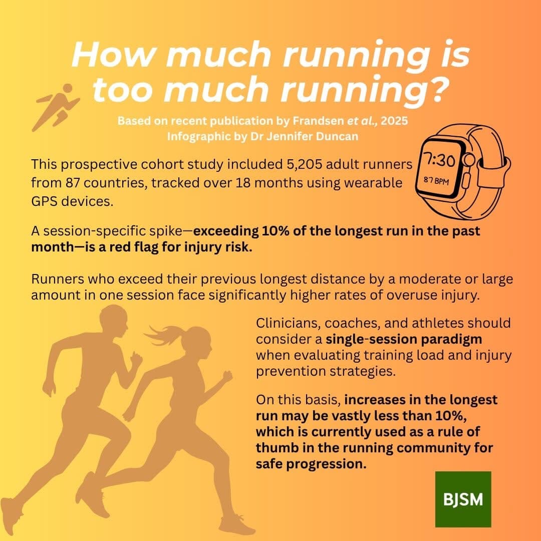 THE RUN THAT GETS YOU INJURED?